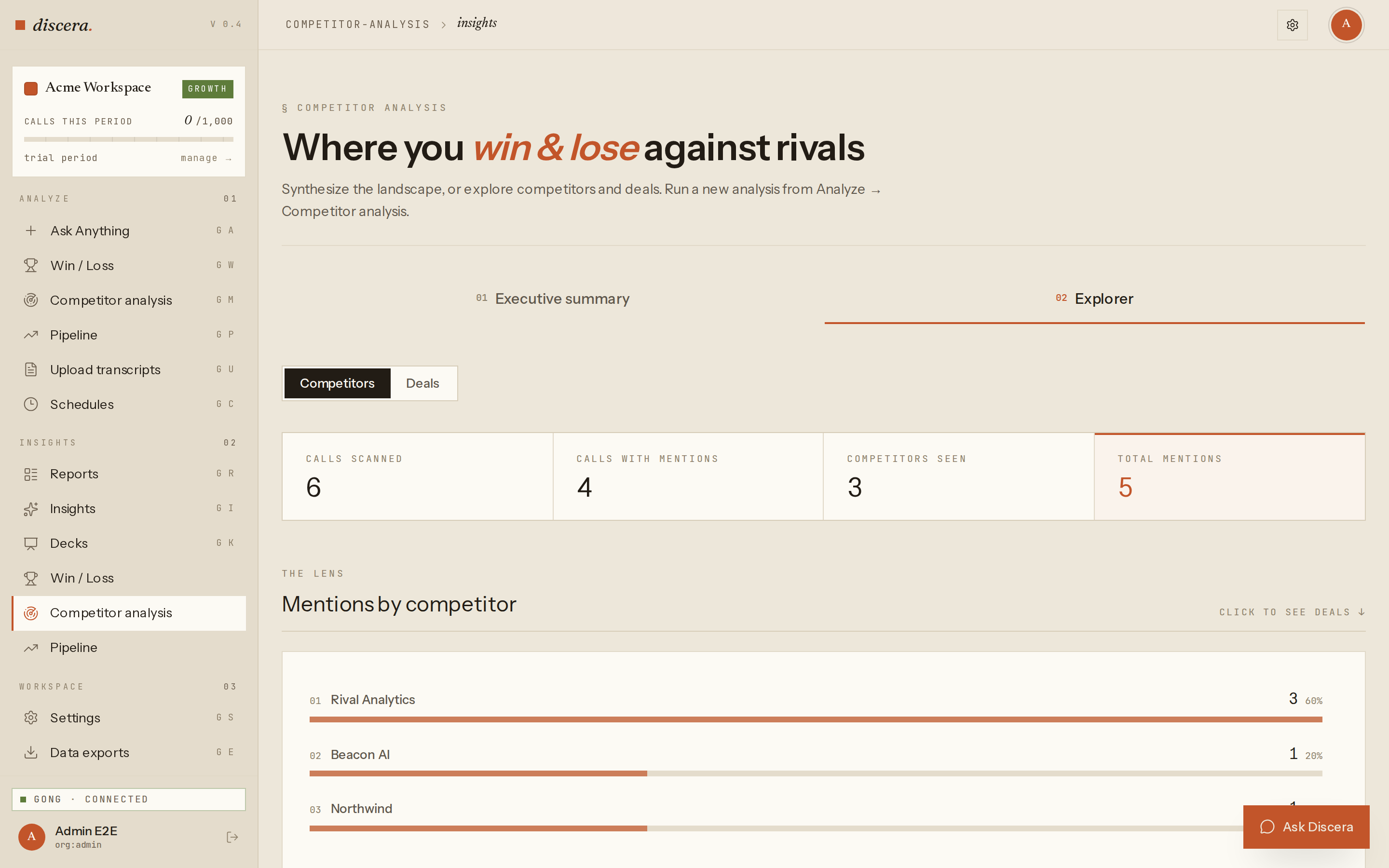 The Competitor analysis Explorer tab showing per-competitor KPIs, a mentions-by-competitor chart, and a filterable calls table